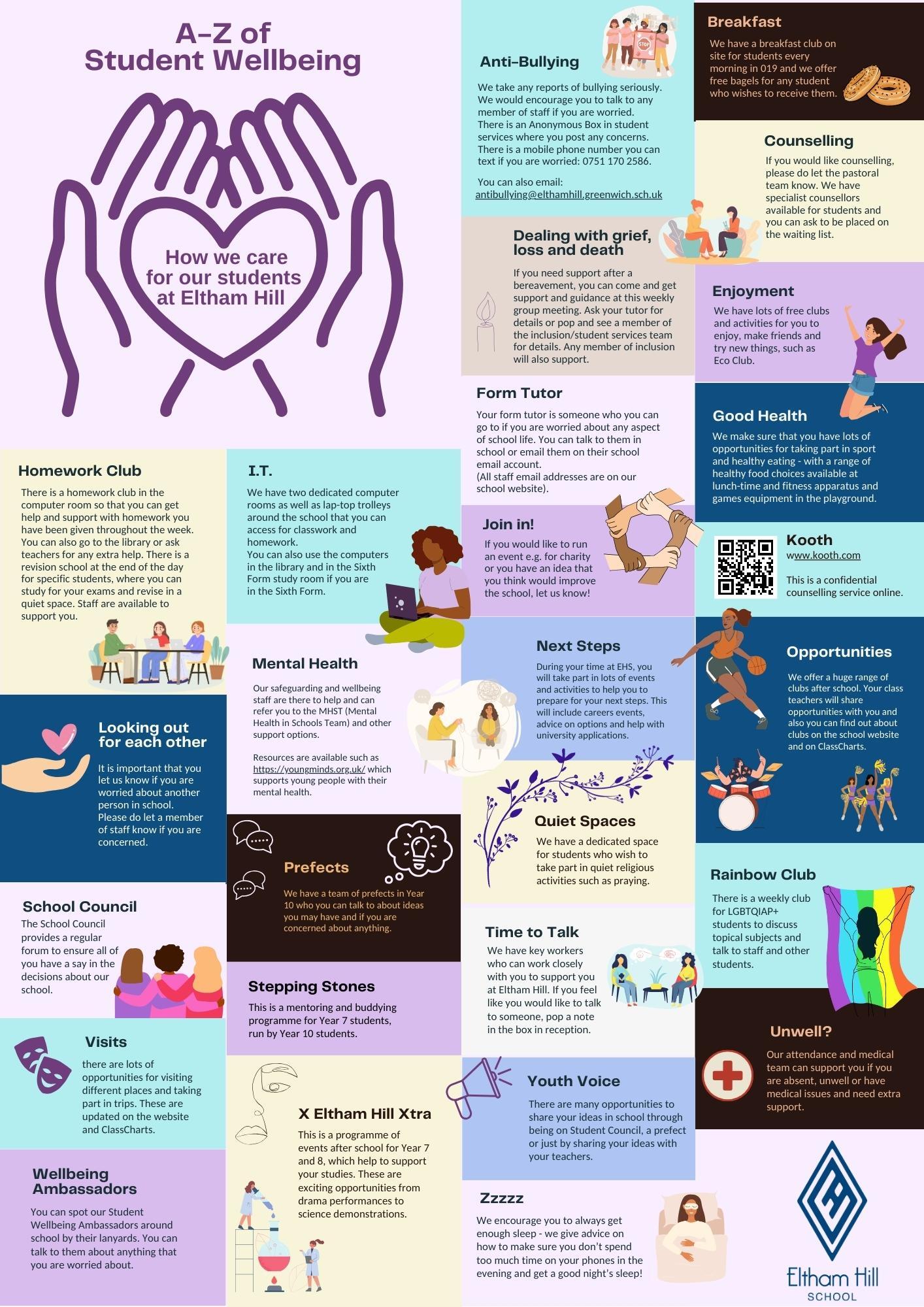 A Z student wellbeing poster